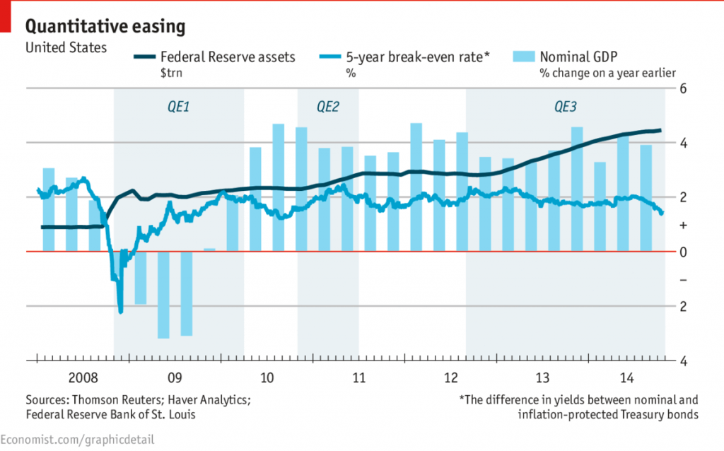 quantitativeeasing